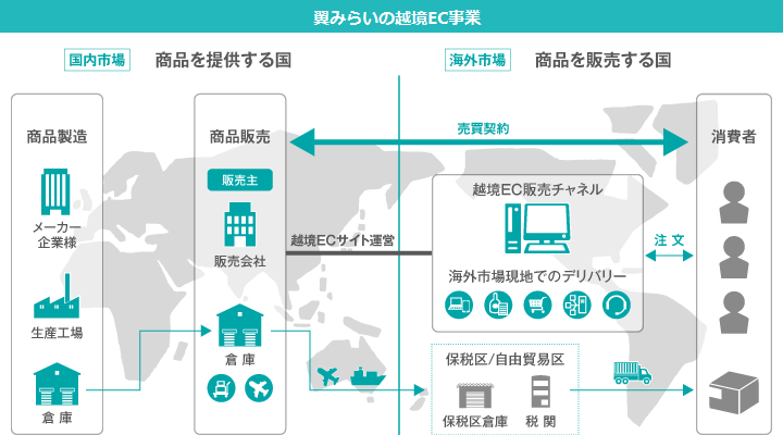 cross-border1